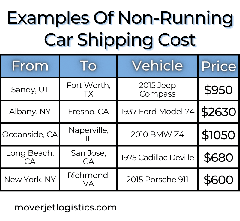 non-running car shipping rates