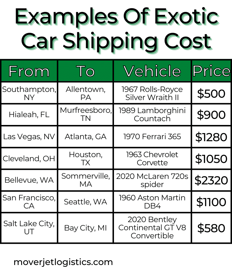 average classic car shipping rates