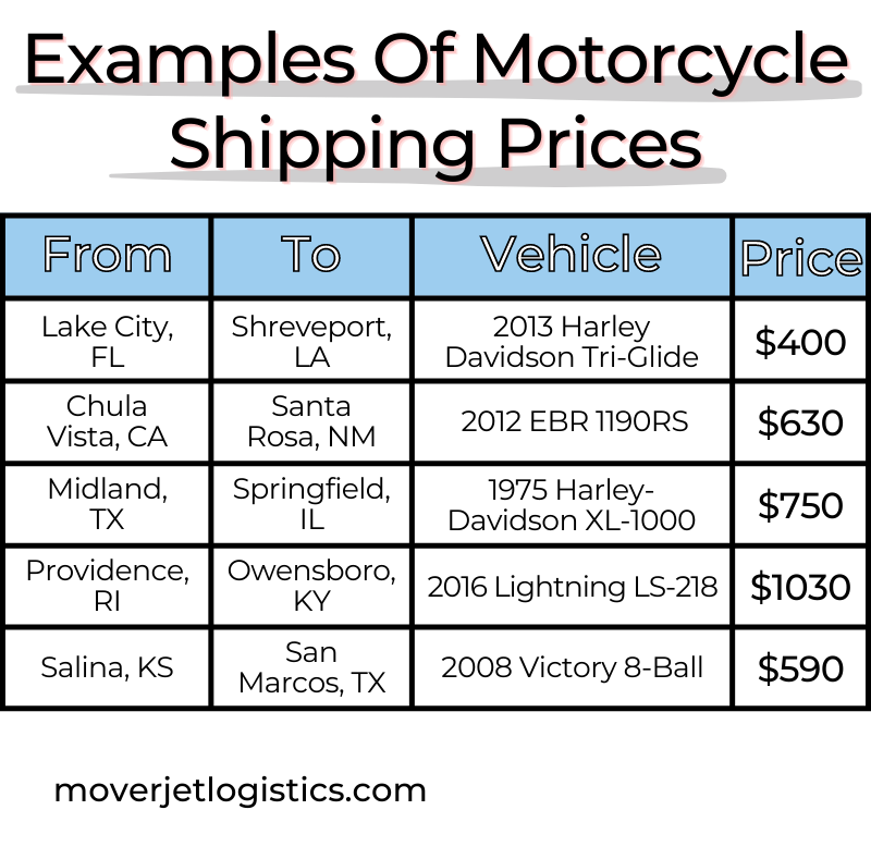 motorcycle shipping rates