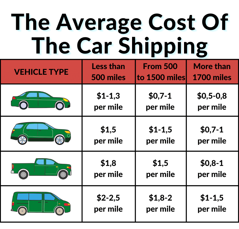 average car shipping cost